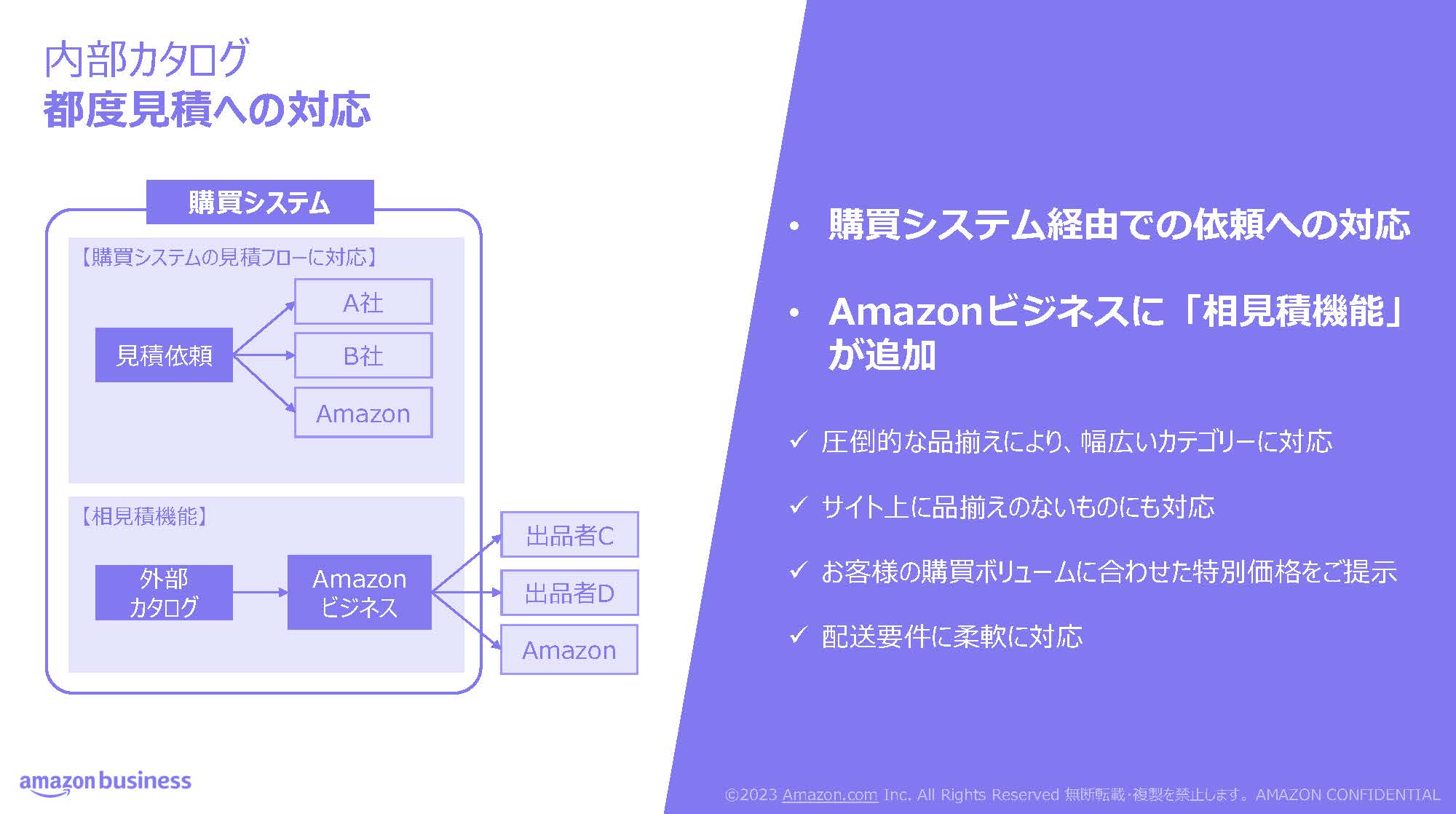 AmazonビジネスがCoupaとの連携で進める間接材購買改革とは 